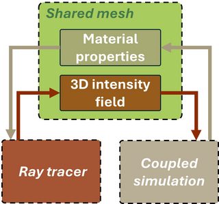 Graphical abstract for the 2026 Optics Express publication