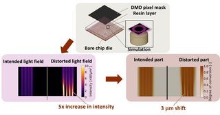 Graphical abstract for the 2026 SPIE Europe publication