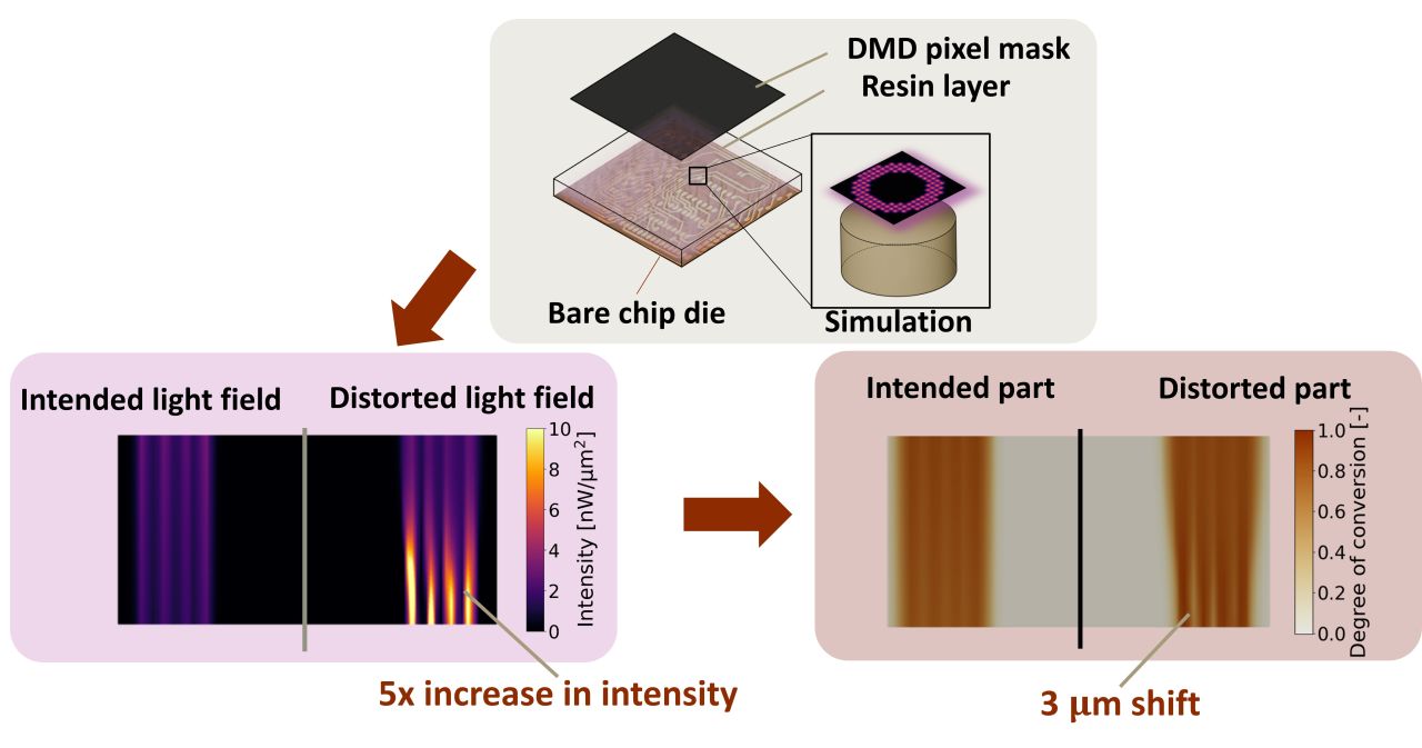 Graphical abstract for the 2026 SPIE Europe publication